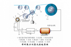 多個傳感器工作原理動態(tài)圖，一次讓你看個夠！